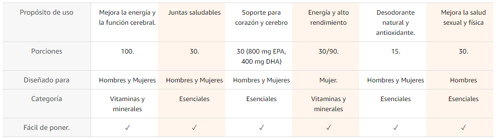 مولتی ویتامین دیلی مکس مکسلر 60 عددی - Image 6